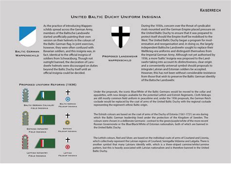 United Baltic Duchy Uniform Insignia : r/Kaiserreich