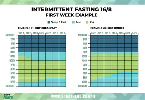 16/8 Intermittent Fasting Guide - 21 Day Hero