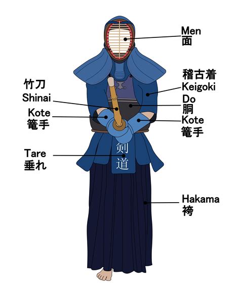 File:Kendo uniform parts.png - Wikimedia Commons