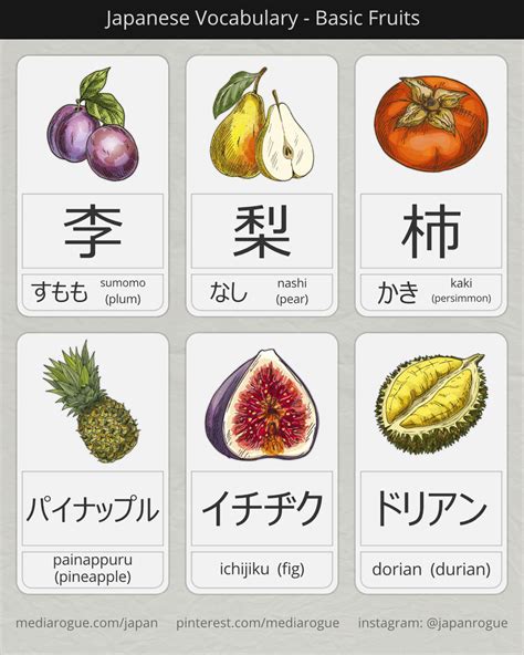 Japanese Fruit Names | Korean language, Learn korean, Japanese language