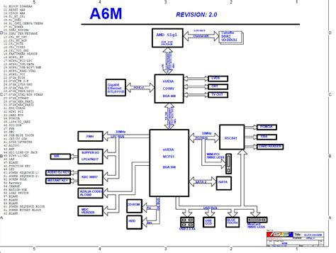 Downloads | Asus motherboard schematic diagram | Motherboard schematic diagram | Downloads Home