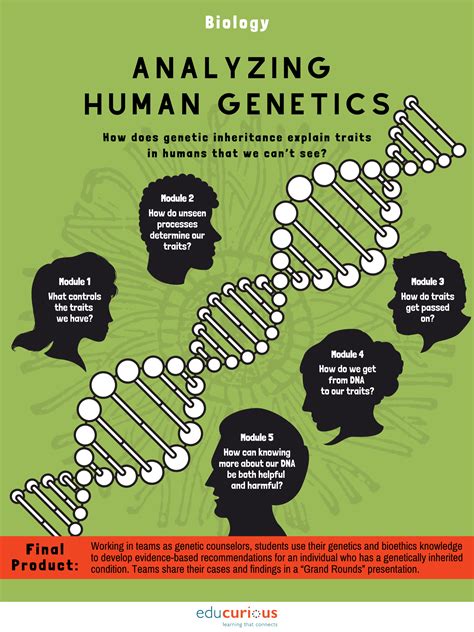 Analyzing Human Genetics - Educurious