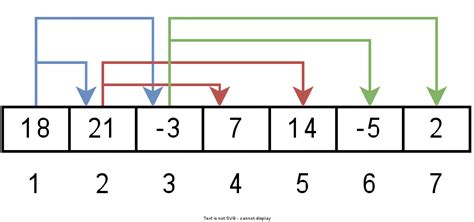 Segment Tree implementation in Golang | Roka's Developer Blog