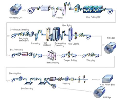 DaeChang Steel - A New Standard of the 21st Century Materials & Manufacturing