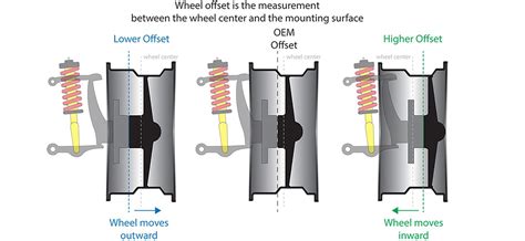 What is Wheel Offset and Backspacing? | Quadratec