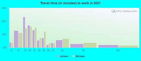 Jackson, Michigan (MI) profile: population, maps, real estate, averages ...