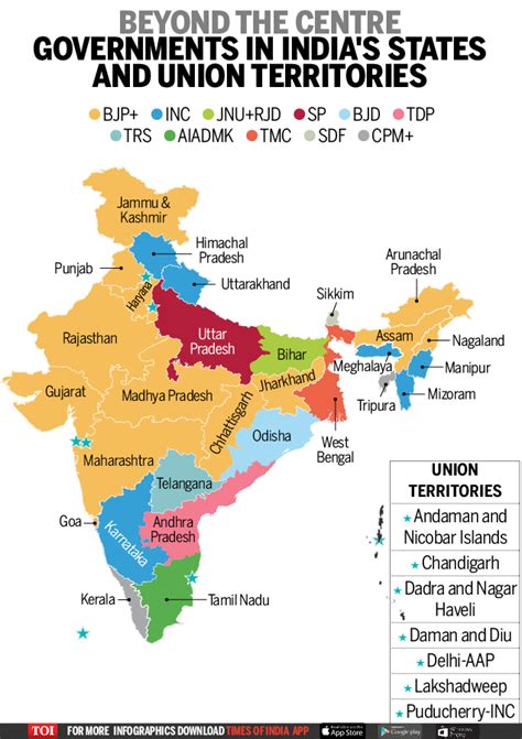 Infographic: The politics of India | India News - Times of India