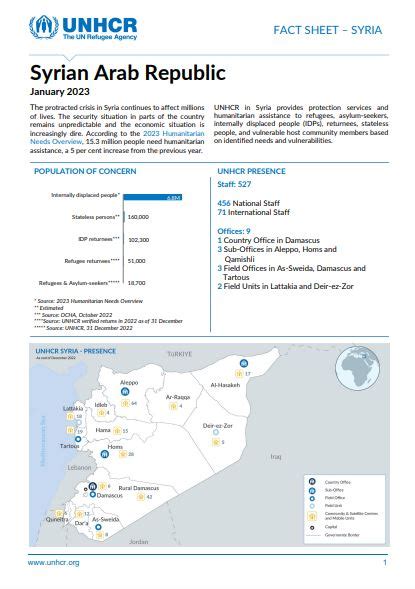 2023 Reports – UNHCR Syria