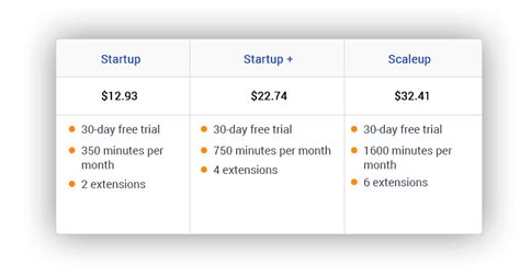 Top 10 VoIP providers: Features, Pricing, and Reviews