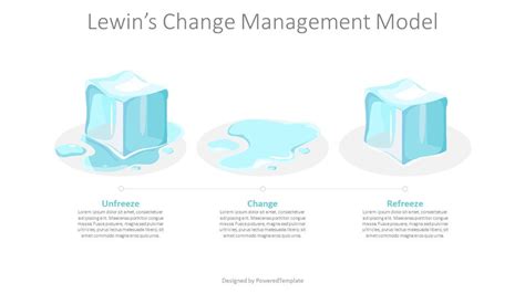 Lewin's Change Management Model | Change management models, Change management, Google slides themes