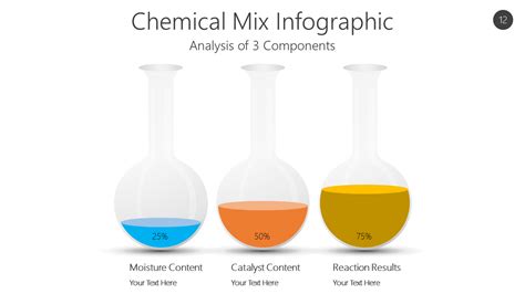 Chemical Mix Infographic | PPT Infographics