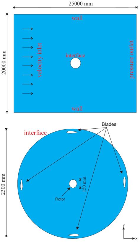 Geometry used for the computational fluid dynamic simulation ...