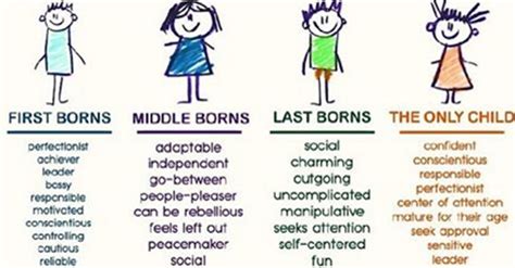 Here's What Your Birth Order Among Siblings Says About Your Personality ...