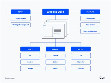 Best mind mapping software for web development - vendorlikos