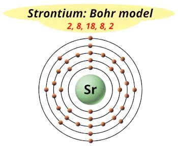 Strontium (Sr) - Periodic Table (Element Information & More)