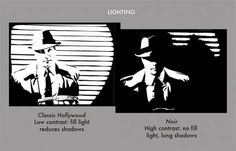 Art of Design - Dark Side of the Screen: The Art of Film Noir