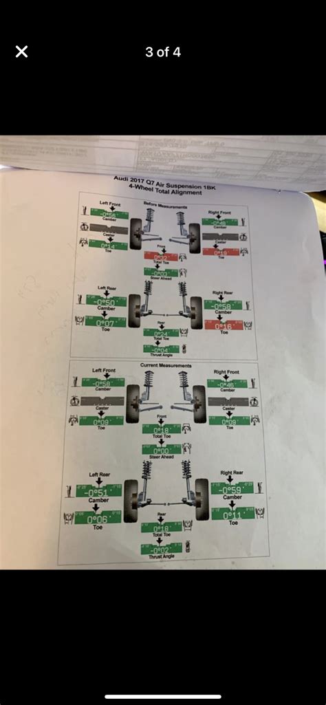 Q7 Alignment Options - AudiWorld Forums