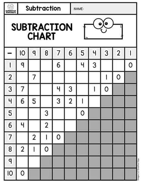 Subtraction Charts - Superstar Worksheets