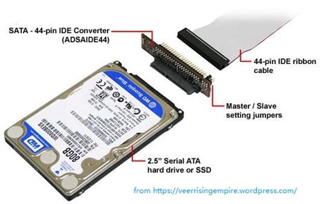 Disk Interface - a Connection between Hard Disk and Host System - MiniTool