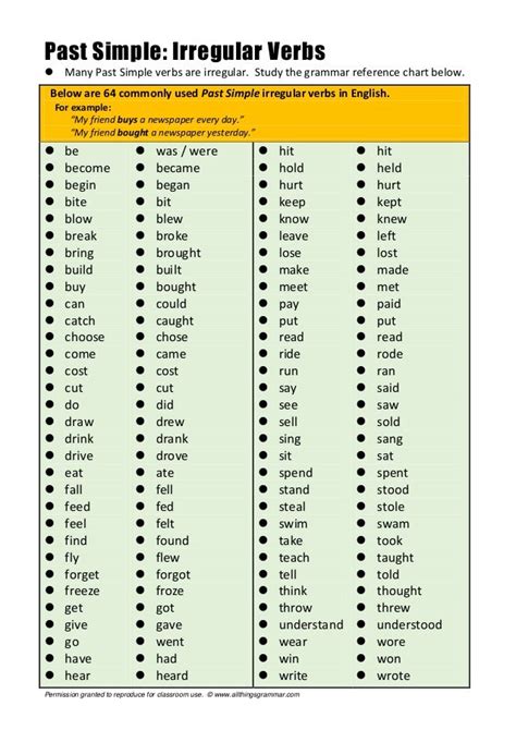 How to write irregular verbs in spanish