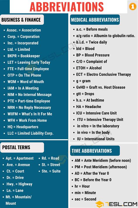 Common Abbreviations For Grade 3