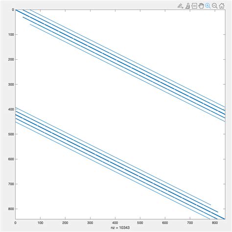 matrix - BiCGSTAB convergence - Computational Science Stack Exchange