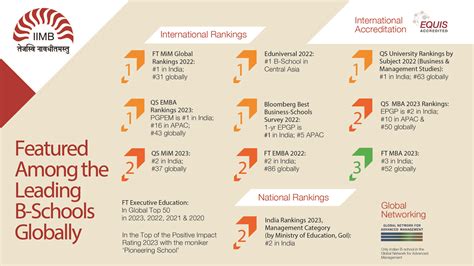 About IIMB - Executive Education IIM Bangalore