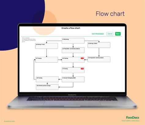 CAPA Process: What are the Steps, Examples, and CAPA Records?