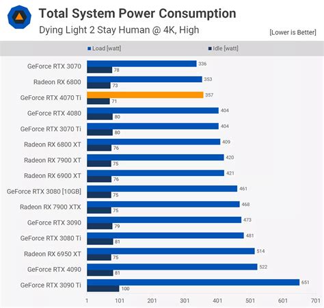 Power Consumption