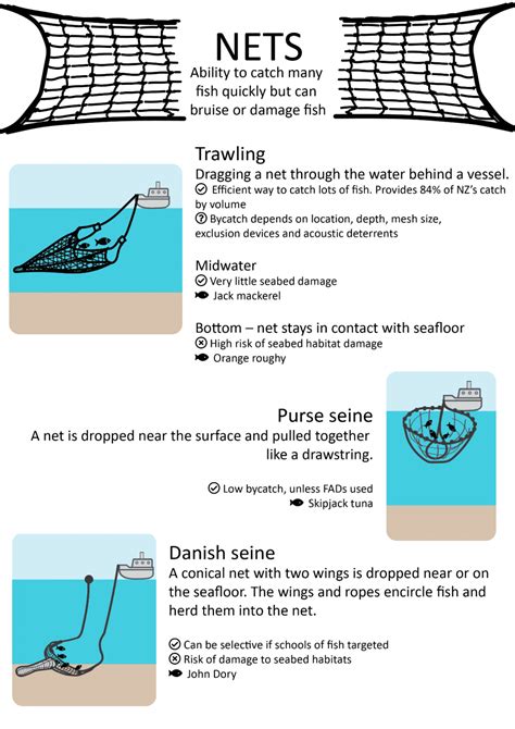 Challenges for the marine environment – The future of commercial ...