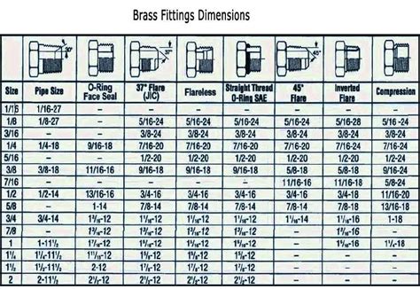 How To Measure Pipe Fittings