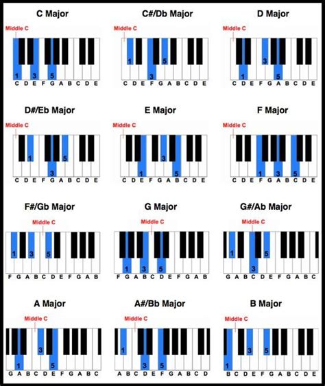 Printable Piano Chord Chart | Free Printable Piano Chord Chart: | Piano ...