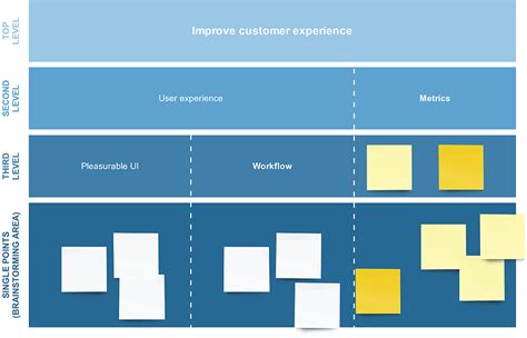 Affinity Diagram Templates: Virtual Ideation Tool