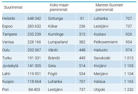 Kaupunkien ja kuntien lukumäärät ja väestötiedot | Kuntaliitto.fi