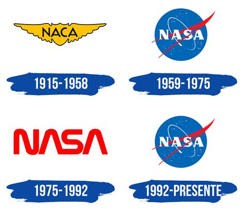 NASA Logo y símbolo, significado, historia, PNG, marca