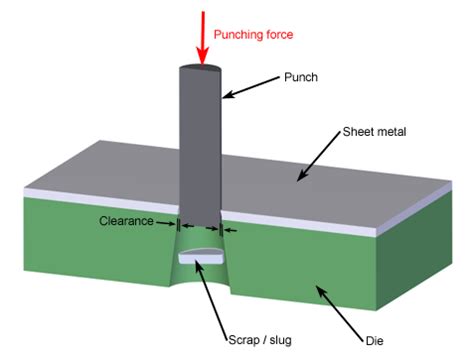 CNC Punching Design Tips