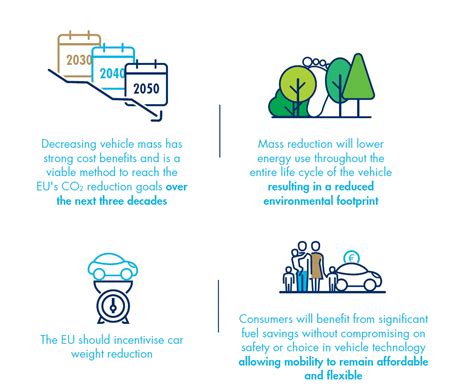 How To Lower Co2 Emissions - Chocolatemuseum18