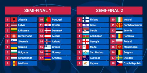 Eurovision 2022: Semi-finals' Running order determined