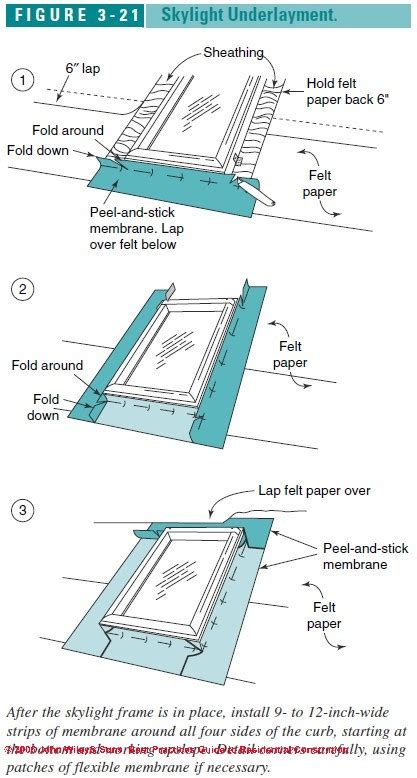 Skylight construction, installation & flashing guide: detailed Guide to Installing & Flashing ...