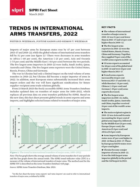 Report Sipri | PDF | Arms Industry | International Security