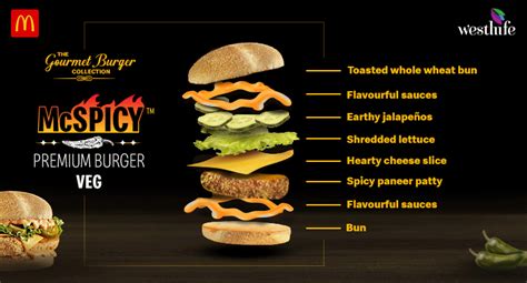 Mcaloo Tikki McDonalds | McDonalds Indian Burgers- McDonald's Blog