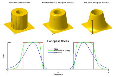 BANDPASS_FILTER