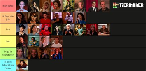 Twin Peaks characters Tier List (Community Rankings) - TierMaker