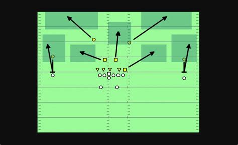 Best Flag Football Zone Defense Strategies For Youth & Adults