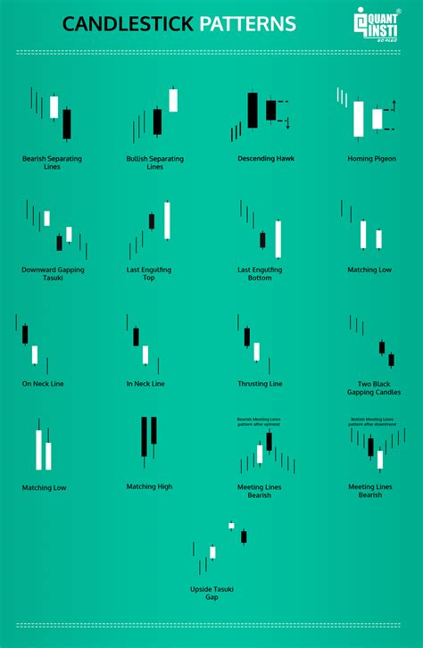 Candlestick Chart Life Spiritual Meaning 4 Hour Swing Trading Strategy – Post & Lintel