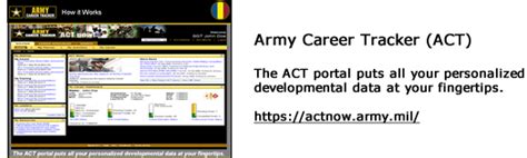 Army Mos Career Progression Chart: A Visual Reference of Charts | Chart Master