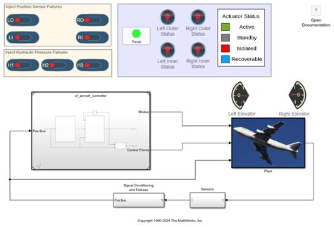 Detect and Isolate Faults in Aircraft Elevator Control System