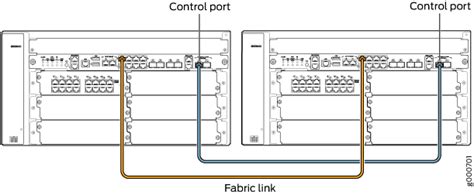 Chassis Cluster Support on SRX100, SRX210, SRX220, SRX240, SRX650 ...