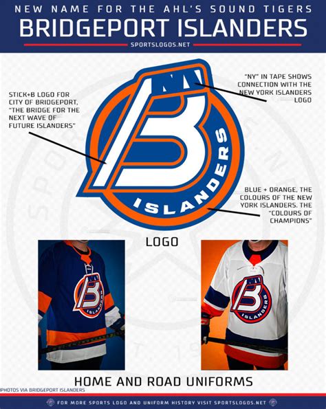 Bridgeport Islanders Reveal New Name, Logo, and Uniforms – SportsLogos ...