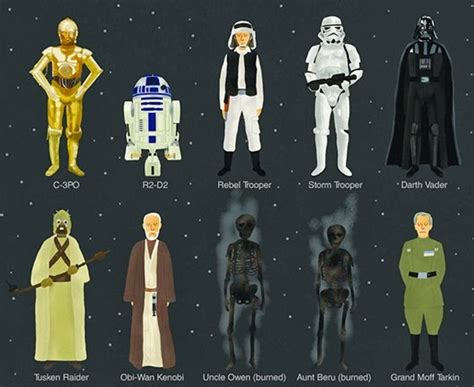 TEM PREGUIÇA NÃO!: Artista cria Pôster com todos os personagens de Star Wars da 1º Trilogia